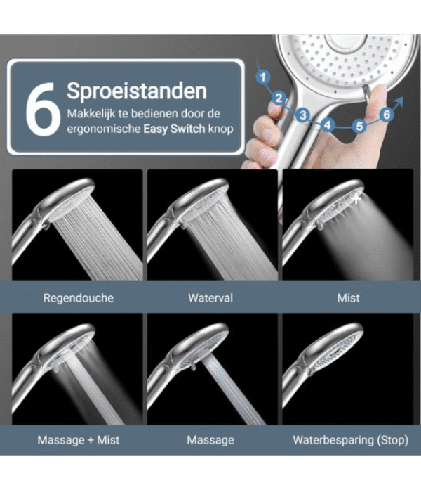 Duurzaam360 - Waterbesparende Regendouche Set met Thermostaatkraan – 6 Sproeistanden & Filter | Vitarain - Duurzaam leven